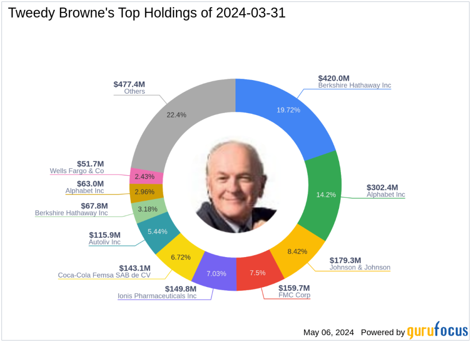 Strategic Shifts in Tweedy Browne's Portfolio Highlight FMC Corp's Significant Reduction