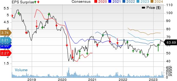 Anheuser-Busch InBev SA/NV Price, Consensus and EPS Surprise