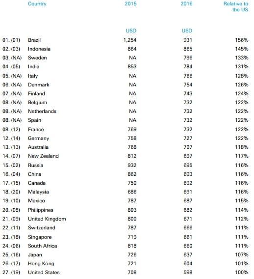 Deutsche Bank