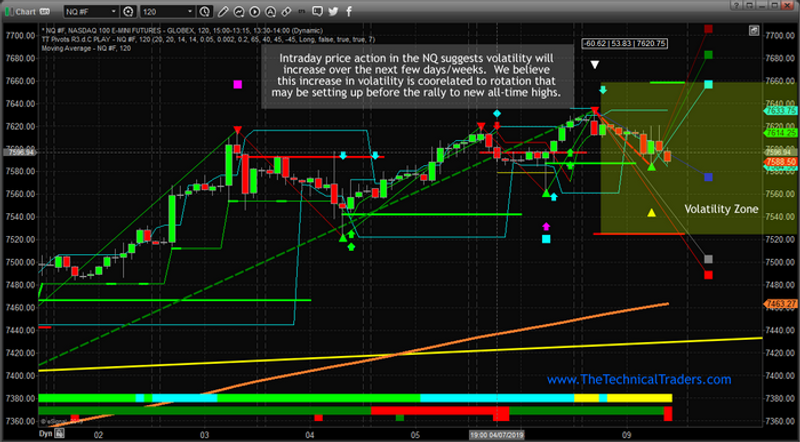 NQ Chart