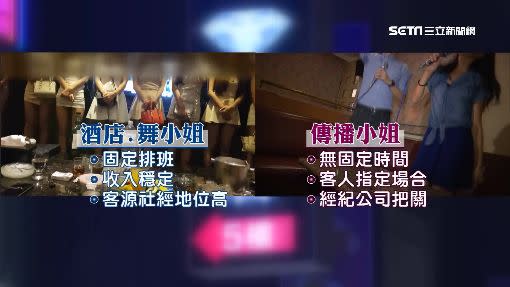 酒店、舞廳小姐、女陪侍與經紀公司旗下的傳播小姐兩者大不同。