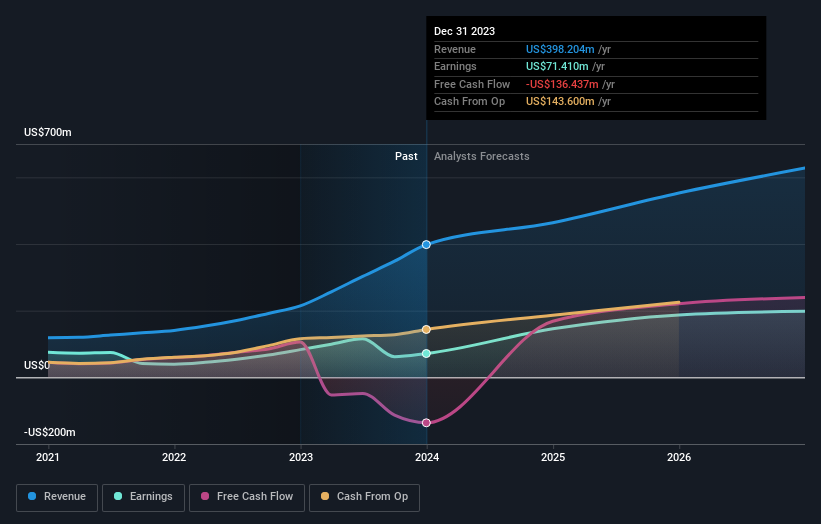 earnings-and-revenue-growth