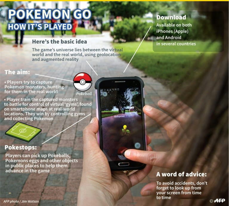 Pokemon Go: how it's played