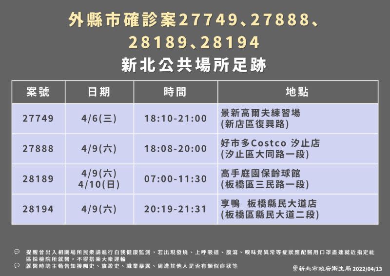 ▲新北市政府衛生局也提供染疫者的公共場所足跡。（圖／新北市政府衛生局提供）