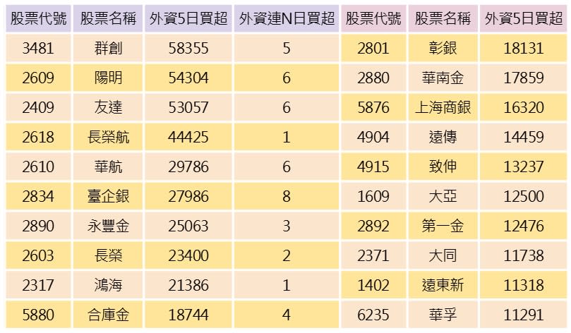 資料來源：籌碼K線