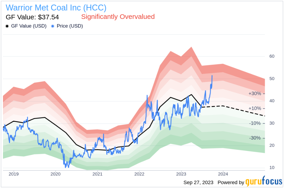 Unveiling Warrior Met Coal (HCC)'s Value: Is It Really Priced Right? A Comprehensive Guide