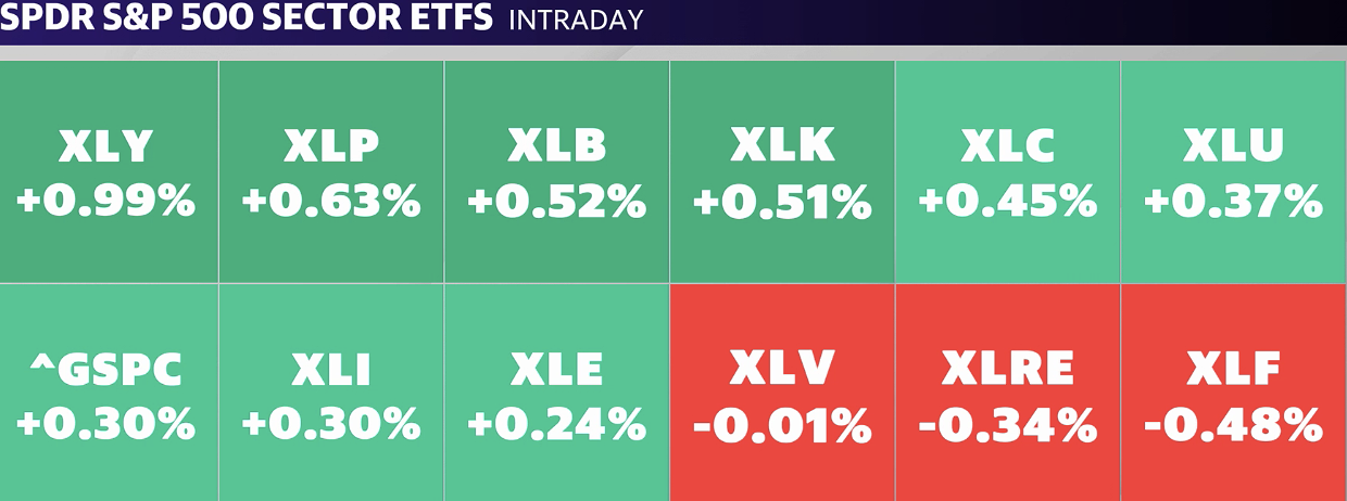 Source: Yahoo Finance