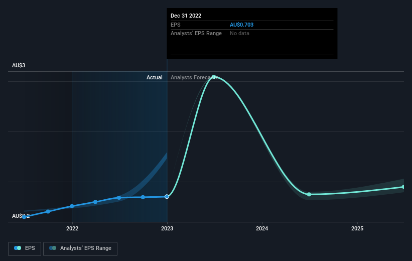 earnings-per-share-growth