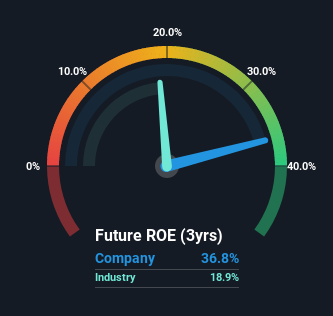 roe