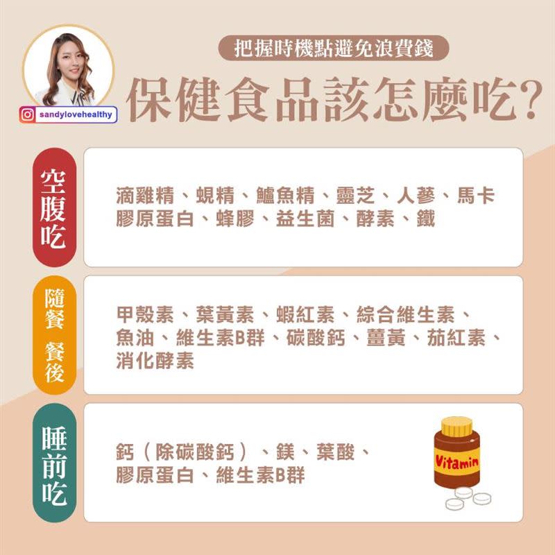 營養師彭逸珊製圖整理「保健食品建議食用時機」。（圖／「愛健康營養師 珊珊」授權提供）