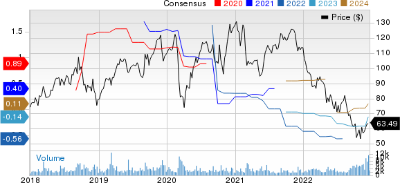 Guidewire Software, Inc. Price and Consensus