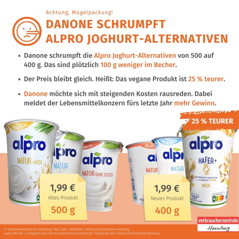 Auf ihrer Facebook-Seite berichtet die Verbraucherzentrale über die versteckte Preiserhöhung von Danone. (Bild: Verbraucherzentrale Hamburg)