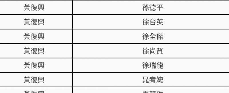 20210124-頻頻上媒體曝光的罷捷總部發言人徐尚賢，被發現具有黃復興系統的黃國山黨部黨代表的身分。（讀者提供）