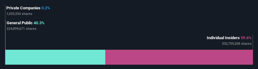 ownership-breakdown