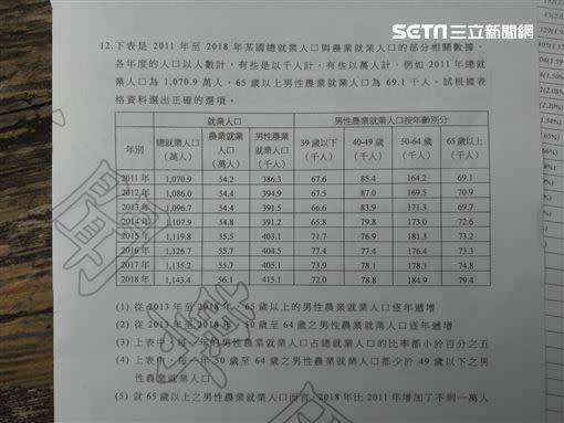 黃靜寧認為，部分考題字數過多，造成學生閱讀負擔。（圖／記者陳韋帆攝影）