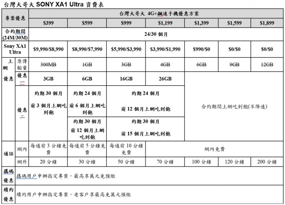 自拍照修很大？Xperia XA1 Ultra再掀美照自然風