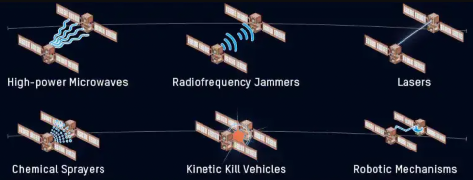 A Defense Intelligence Agency infographic shows the many ways one satellite might attack another. Similar kinds of technologies could potentially also be employed by a Chinese spaceplane. <em>DIA</em>