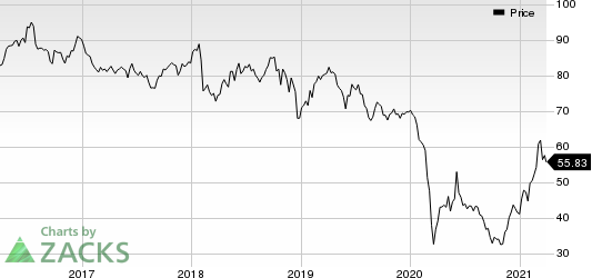 Exxon Mobil Corporation Price