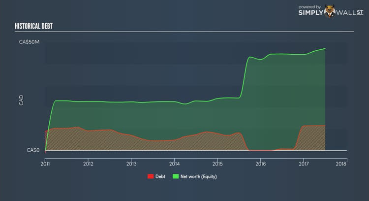 TSX:TPK Historical Debt Oct 7th 17