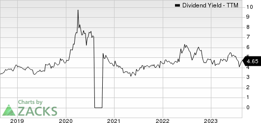 Ethan Allen Interiors Inc. Dividend Yield (TTM)