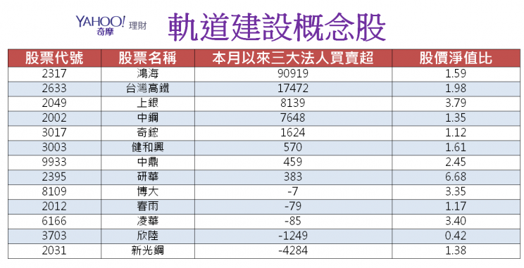 資料來源：CMoney 資料整理：陳唯泰