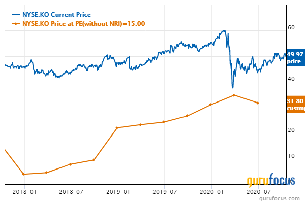 T. Rowe Price Equity Income Fund's Top 5 Trades