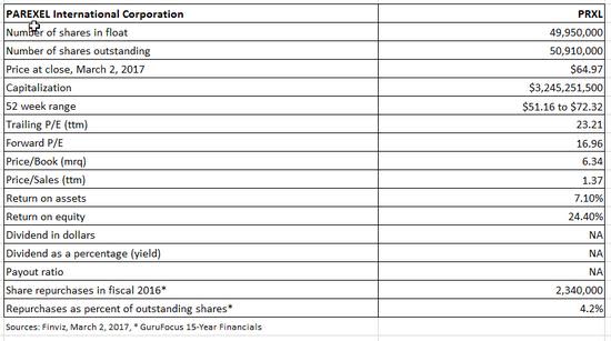 Parexel key statistics