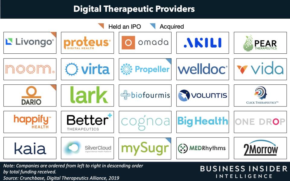 dtx providers