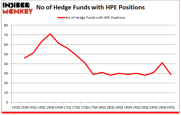 Is HPE A Good Stock To Buy?