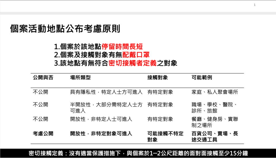 一圖搞懂個案活動地點公布考慮原則   圖：中央流行疫情指揮中心/提供