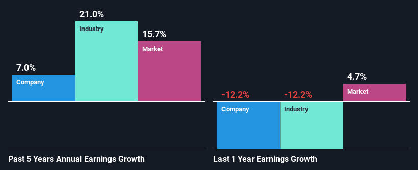 past-earnings-growth