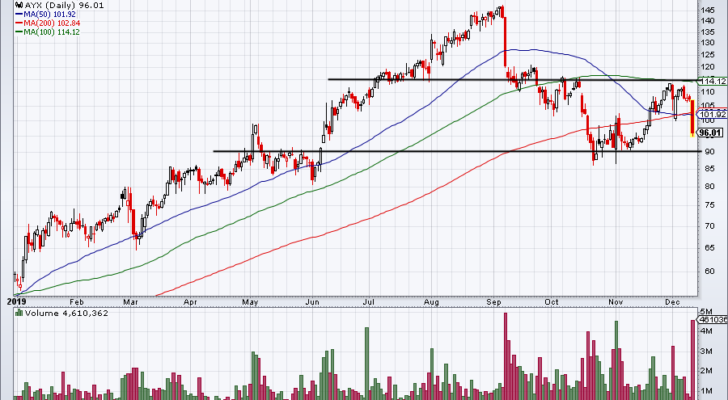 Top Stock Trades for Tomorrow No. 1: Alteryx (AYX)