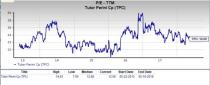 Let's see if Tutor Perini Corporation (TPC) stock is a good choice for value-oriented investors right now from multiple angles.