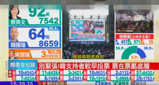 網友截下媒體照片，在PTT討論，韓國瑜的支持者，票到底會不會壓在票匭底層。（圖／翻攝PTT）