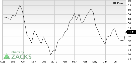 Cognex Corporation Price