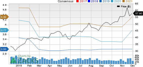 Applied Materials, Inc. Price and Consensus