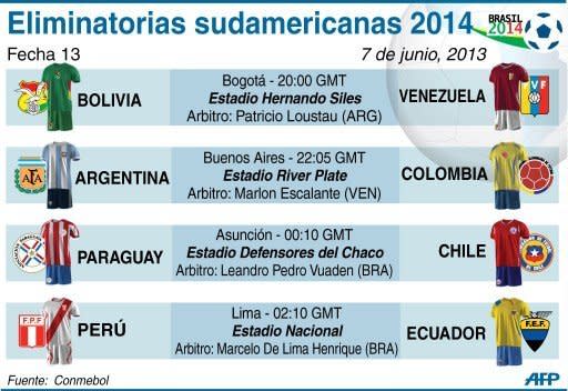 Partidos a disputarse en la fecha 13 de las Eliminatorias sudamericanas 2013 (AFP | gustavo izus/jennifer hennebert)