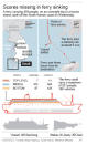 Map path of ferry, location of ship sinking and a diagram the vessel, South Korea.; 2c x 8 inches; 96.3 mm x 203 mm;