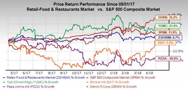 While restaurant bigwigs like EAT and YUMC are poised for growth, pizza giant PZZA is expected to disappoint investors.