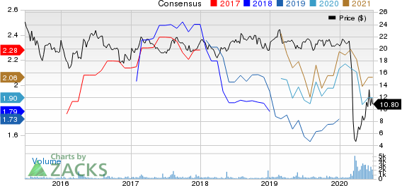 PBF Logistics LP Price and Consensus