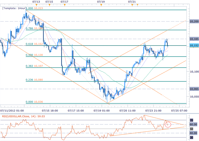 USD_Advance_Curbed_by_Persistent_JPY_Strength-_Consolidation_Ahead_body_Picture_2.png, USD Advance Curbed by Persistent JPY Strength- Consolidation Ahead