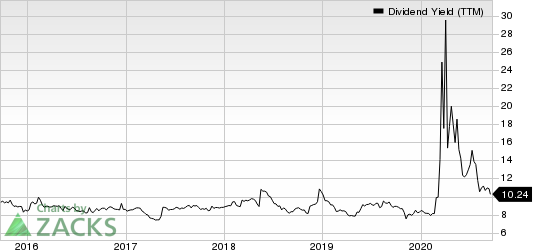 Arbor Realty Trust Dividend Yield (TTM)