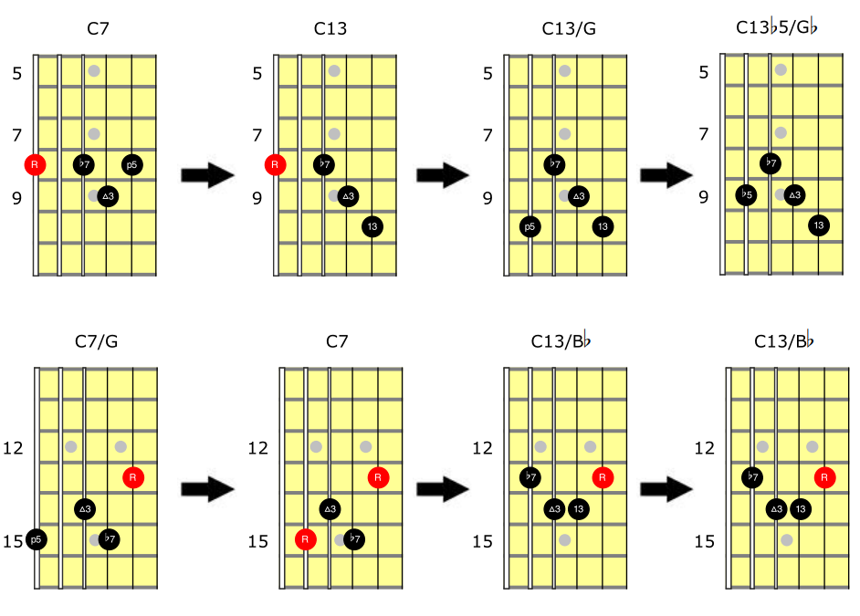 chord chart