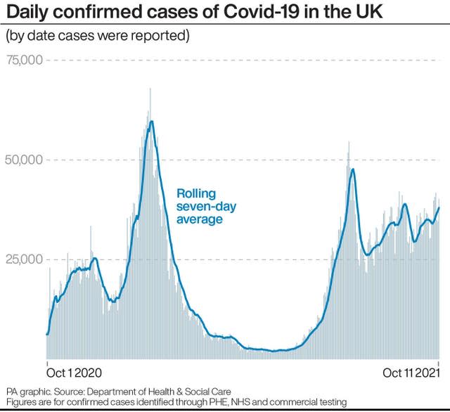 Daily confirmed cases of Covid-19 in the UK.