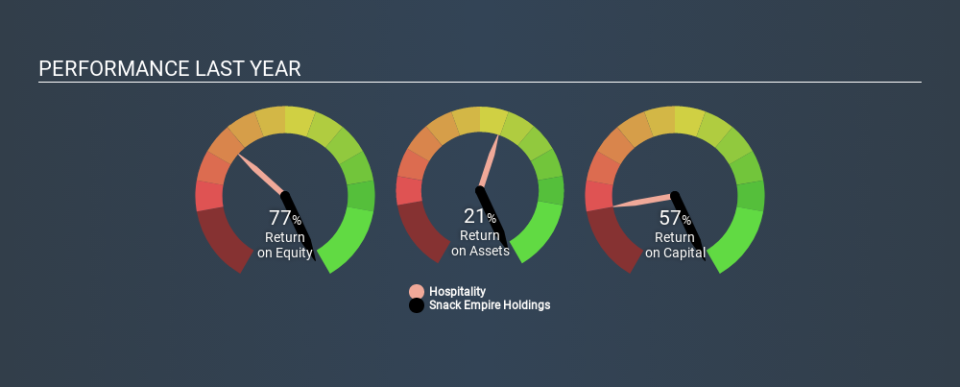 SEHK:1843 Past Revenue and Net Income, January 24th 2020