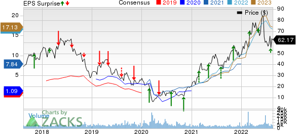 PDC Energy, Inc. Price, Consensus and EPS Surprise