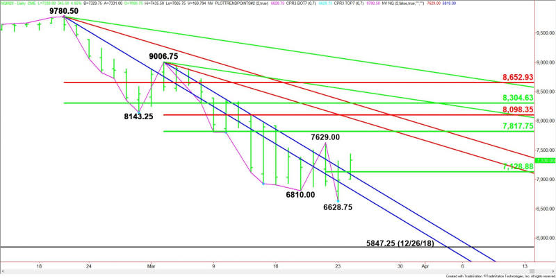 Daily June E-mini NASDAQ-100 Index