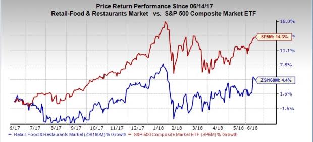 Let's put Brinker International (EAT) stock into this equation and find out if it is a good choice for value-oriented investors right now.