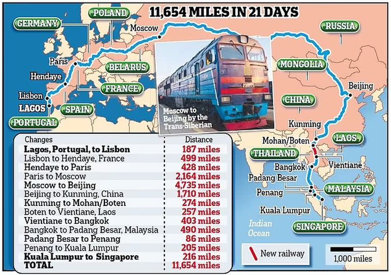 Las paradas del recorrido