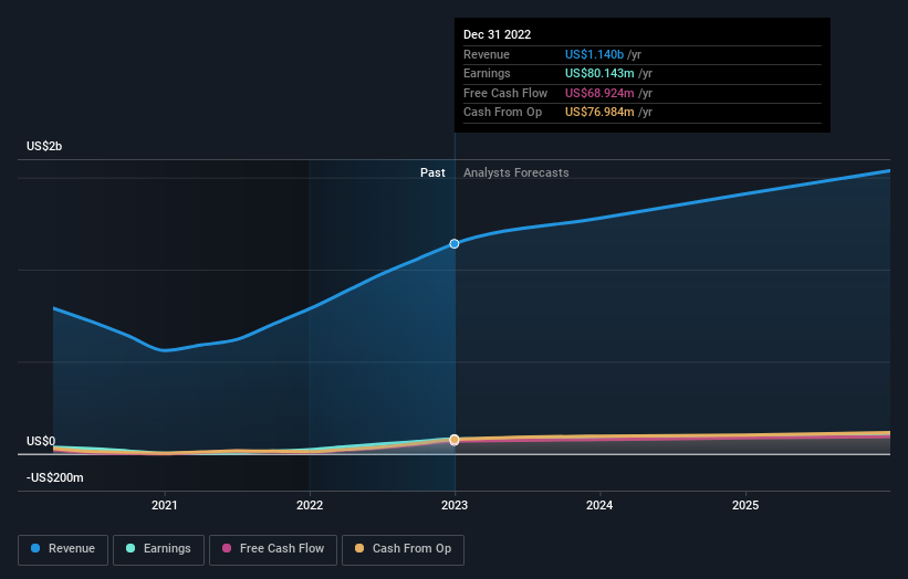 earnings-and-revenue-growth